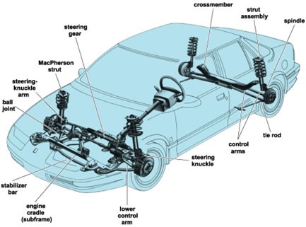 Steering And Suspension Image 1