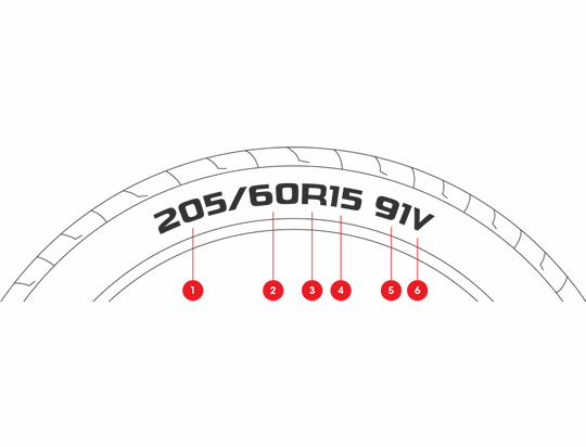 Understanding Tyre Size Diagram