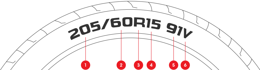 How to read your tyre size