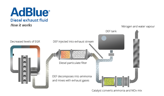 Adblue Image 2
