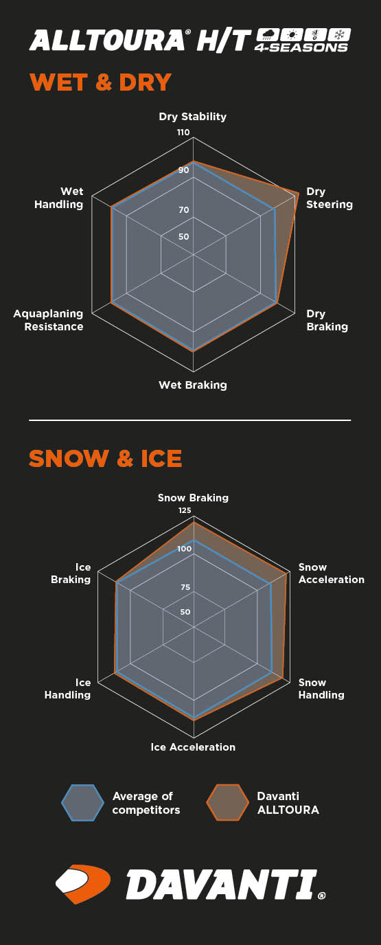 FS Davanti Alltoura HT 4-Season